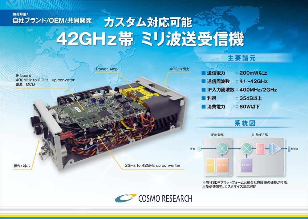 ４２Gミリ波