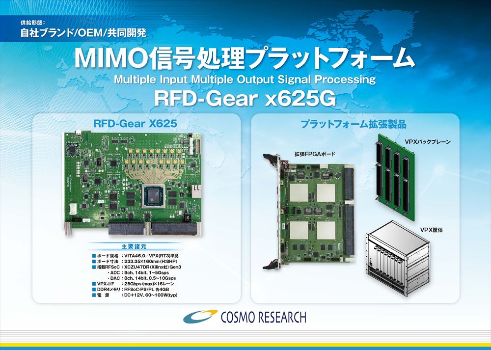 MIMO信号処理